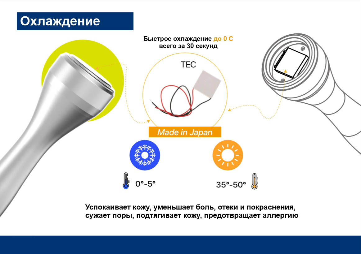 Умная система охлаждения (в модели SmartFNC)